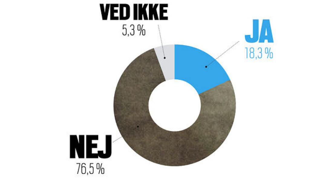 Fagbladet Folkeskolens webpanelundersøgelse viser, at lærerne ikke føler sig klædt på til inklusion. Fagbladet Folkeskolens webpanelundersøgelse viser, at lærerne ikke føler sig klædt på til inklusion.