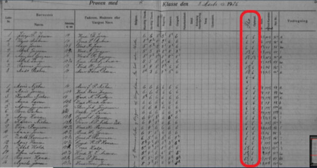 4. klasse på Eskildstrup Skole i 1926 var den flittig klasse, fremgår det af skolens eksamensprotokol. Næsten alle elever har fået 6 i flidskarakter, hvilket var det højeste, man kunne få. 4. klasse på Eskildstrup Skole i 1926 var den flittig klasse, fremgår det af skolens eksamensprotokol. Næsten alle elever har fået 6 i flidskarakter, hvilket var det højeste, man kunne få.