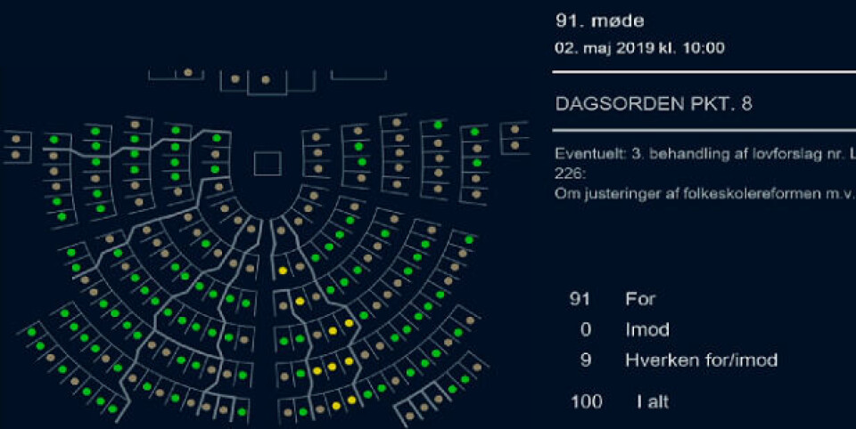 Kun Enhedslisten undlod af stemme, da justeringen af folkeskolereformen til formiddag blev vedtaget.