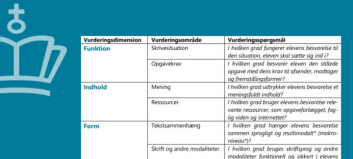Væsentlige ændringer i vurderingskriterierne i skriftlig dansk