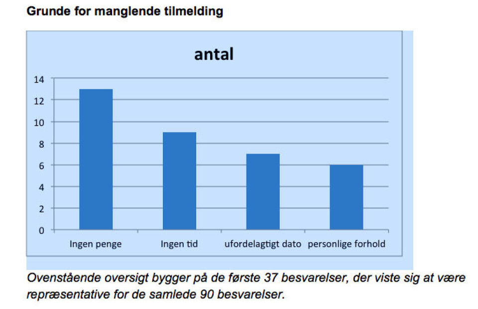 Professionel kompetenceudvikling som efteruddannelse – hvad er det?