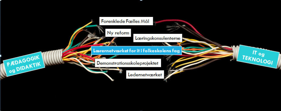 Lærernetværket for it i folkeskolens fag går i luften