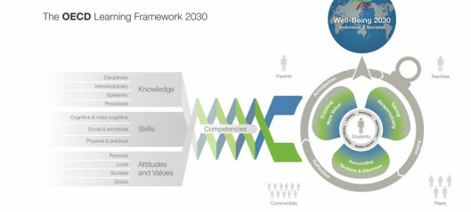 Future of Education and Skills 2030