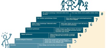 Den vanskelige elevinddragelse - hvad skal der til for, at den lykkes? Den vanskelige elevinddragelse - hvad skal der til for, at den lykkes?
