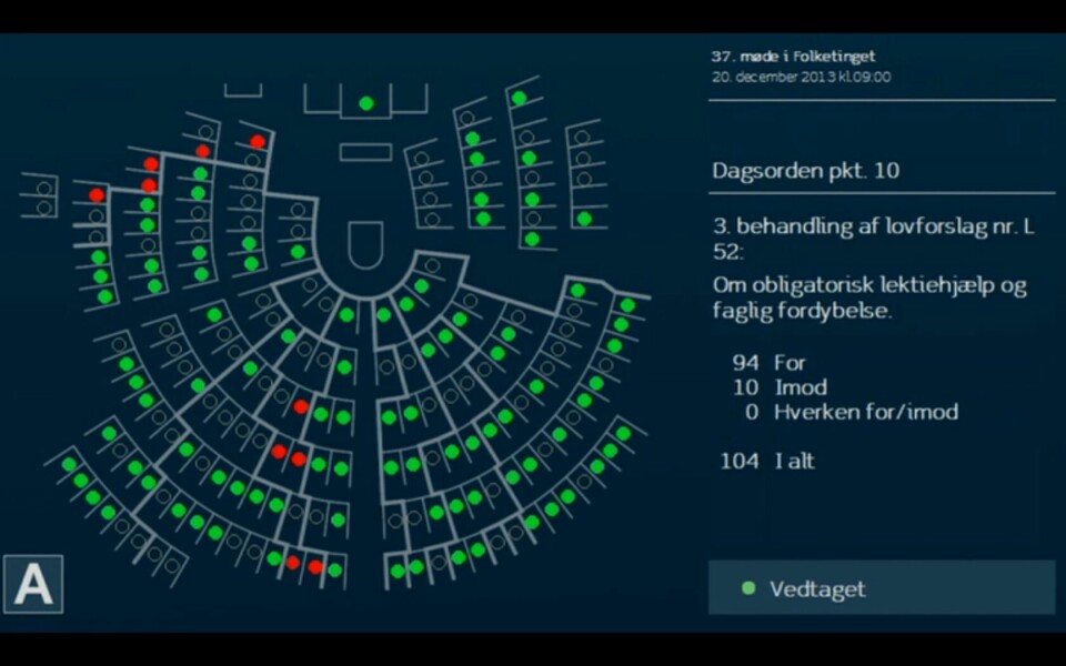 Sådan fordelte stemmerne sig ved afstemningen om Lov 52, der kun indfører obligatorisk lektiehjælp.