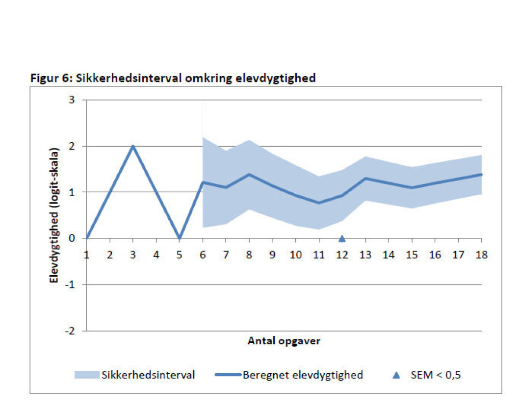 Det brede lyseblå felt på hver side af stregen er den statistiske sikkerhedsmargen. På næste billede ses en tidligere version af grafen med den mindre statistiske usikkerhed, man troede var gældende. Bemærk, at skalaen er forskellig på de to grafer. Det brede lyseblå felt på hver side af stregen er den statistiske sikkerhedsmargen. På næste billede ses en tidligere version af grafen med den mindre statistiske usikkerhed, man troede var gældende. Bemærk, at skalaen er forskellig på de to grafer.