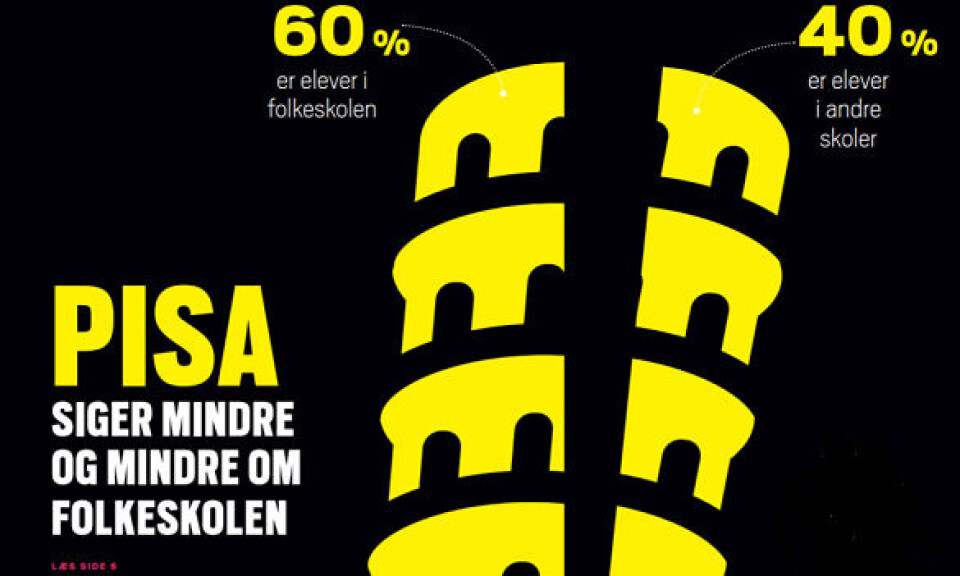 I morgen offentliggøres Pisa 2019. Men som fagbladet Folkeskolen beskrev forleden, går stadig færre og færre af de 15-årige, som Pisa tester, i folkeskolen.