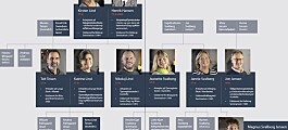 Ligger lærerjobbet i generne? Ligger lærerjobbet i generne?