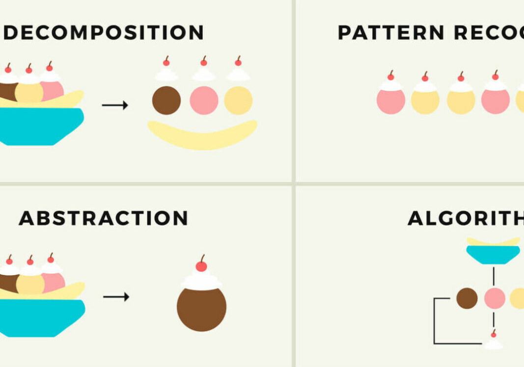 Computational thinking som bananasplit Computational thinking som bananasplit