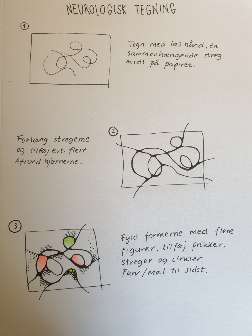 Neurografisk tegning how-to Neurografisk tegning how-to