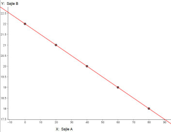 Regressionsplot i GeoGebra Regressionsplot i GeoGebra