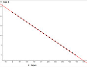 Regressionsplot fra GeoGebra Regressionsplot fra GeoGebra