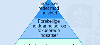 Simpel trekant styrker samarbejdet med skoler om inklusion Simpel trekant styrker samarbejdet med skoler om inklusion
