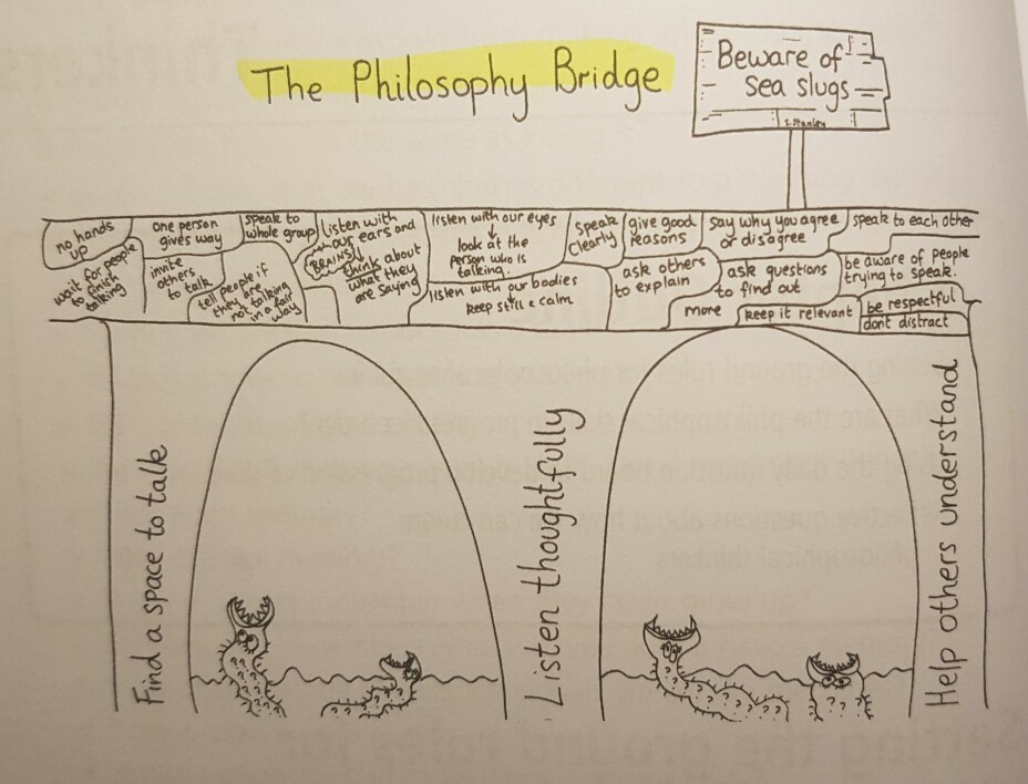Den filosofiske bro, fra Sara Stanleys bog Why Think