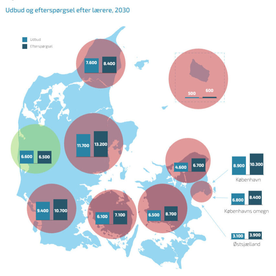 Tallene viser en prognose for forholdet mellem udbud og efterspørgsel på lærere i 2030 lavet af Damvad Analytics i maj 2021.