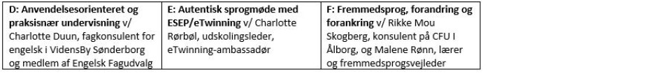 Her er programmet for Sprogkonferencen 2024